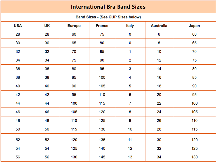 Bra Size Chart Bra Size BraForMe, 53% OFF
